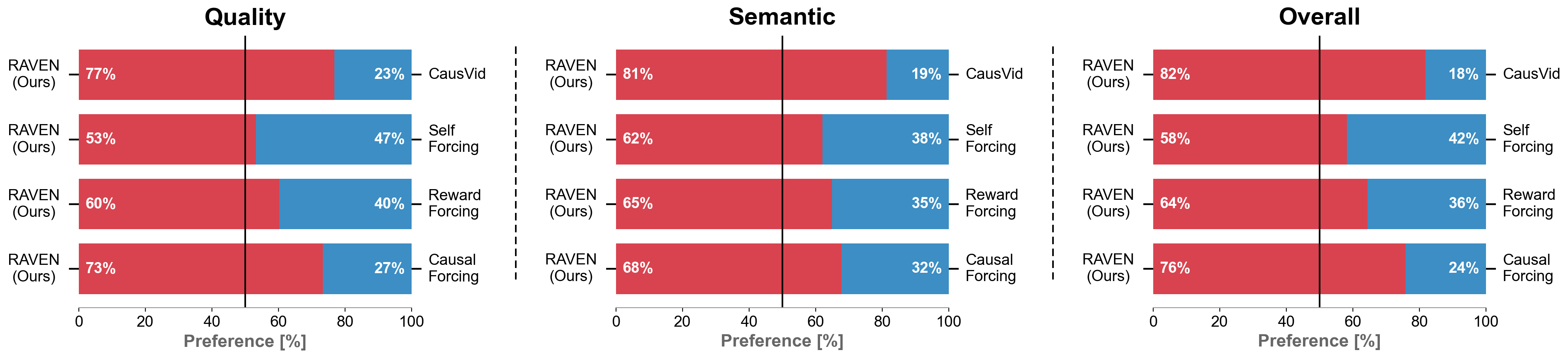 RAVEN user preference study